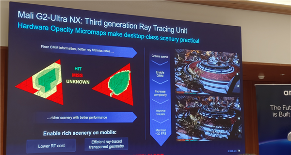 Arm发布史上最强C2 Ultra CPU、首个AI原生GPU:打造新一代移动计算平台 Arm C2 CPU 第22张 Arm发布史上最强C2 Ultra CPU、首个AI原生GPU:打造新一代移动计算平台 Arm C2 CPU 第22张