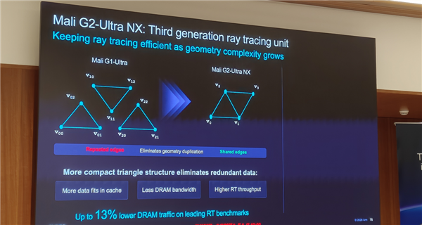 Arm发布史上最强C2 Ultra CPU、首个AI原生GPU:打造新一代移动计算平台 Arm C2 CPU 第21张 Arm发布史上最强C2 Ultra CPU、首个AI原生GPU:打造新一代移动计算平台 Arm C2 CPU 第21张