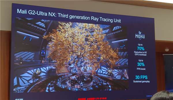 Arm发布史上最强C2 Ultra CPU、首个AI原生GPU:打造新一代移动计算平台 Arm C2 CPU 第23张 Arm发布史上最强C2 Ultra CPU、首个AI原生GPU:打造新一代移动计算平台 Arm C2 CPU 第23张