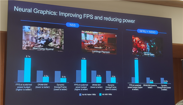 Arm发布史上最强C2 Ultra CPU、首个AI原生GPU:打造新一代移动计算平台 Arm C2 CPU 第28张 Arm发布史上最强C2 Ultra CPU、首个AI原生GPU:打造新一代移动计算平台 Arm C2 CPU 第28张
