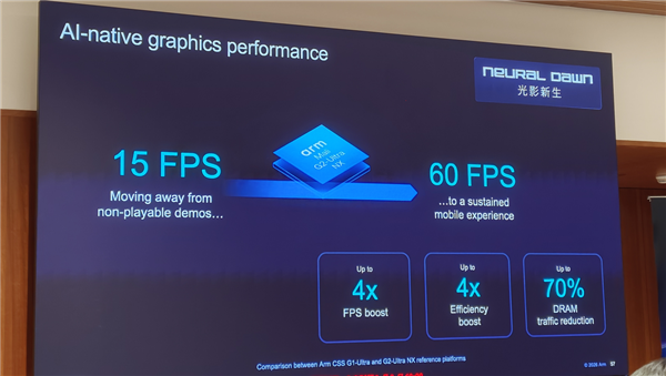 Arm发布史上最强C2 Ultra CPU、首个AI原生GPU:打造新一代移动计算平台 Arm C2 CPU 第30张 Arm发布史上最强C2 Ultra CPU、首个AI原生GPU:打造新一代移动计算平台 Arm C2 CPU 第30张