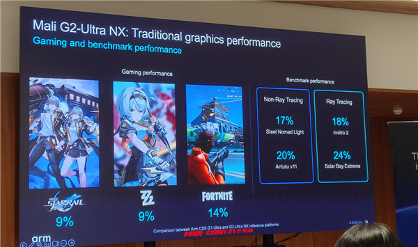 Arm发布史上最强C2 Ultra CPU、首个AI原生GPU:打造新一代移动计算平台 Arm C2 CPU 第32张 Arm发布史上最强C2 Ultra CPU、首个AI原生GPU:打造新一代移动计算平台 Arm C2 CPU 第32张