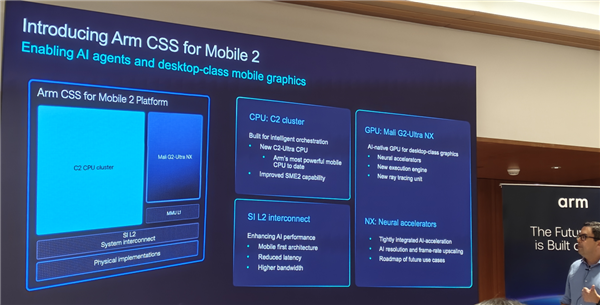 Arm发布史上最强C2 Ultra CPU、首个AI原生GPU:打造新一代移动计算平台 Arm C2 CPU 第33张 Arm发布史上最强C2 Ultra CPU、首个AI原生GPU:打造新一代移动计算平台 Arm C2 CPU 第33张