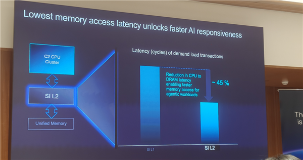 Arm发布史上最强C2 Ultra CPU、首个AI原生GPU:打造新一代移动计算平台 Arm C2 CPU 第34张 Arm发布史上最强C2 Ultra CPU、首个AI原生GPU:打造新一代移动计算平台 Arm C2 CPU 第34张