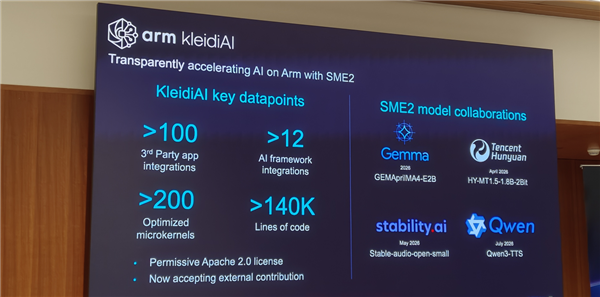 Arm发布史上最强C2 Ultra CPU、首个AI原生GPU:打造新一代移动计算平台 Arm C2 CPU 第36张 Arm发布史上最强C2 Ultra CPU、首个AI原生GPU:打造新一代移动计算平台 Arm C2 CPU 第36张