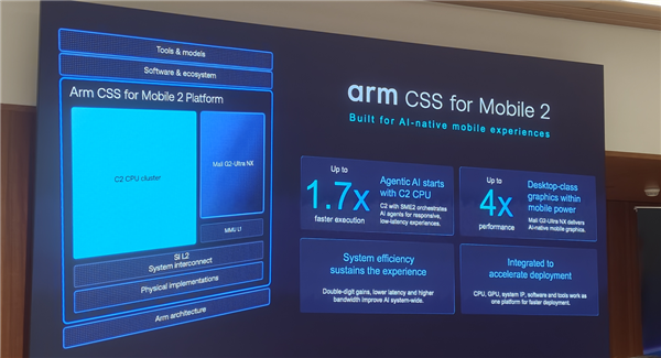 Arm发布史上最强C2 Ultra CPU、首个AI原生GPU:打造新一代移动计算平台 Arm C2 CPU 第40张 Arm发布史上最强C2 Ultra CPU、首个AI原生GPU:打造新一代移动计算平台 Arm C2 CPU 第40张