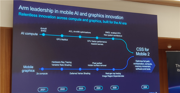 Arm发布史上最强C2 Ultra CPU、首个AI原生GPU:打造新一代移动计算平台 Arm C2 CPU 第39张 Arm发布史上最强C2 Ultra CPU、首个AI原生GPU:打造新一代移动计算平台 Arm C2 CPU 第39张