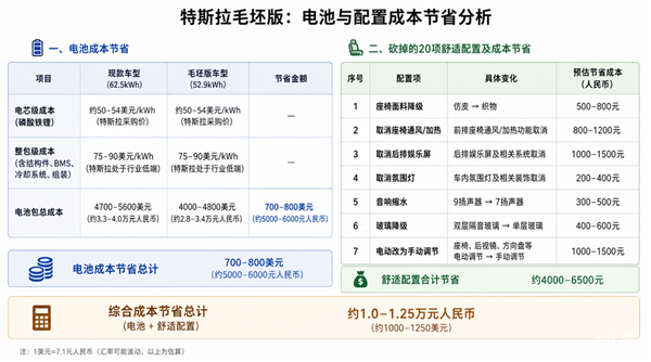 特斯拉“毛坯车” 国产车学不会 特斯拉 第4张 特斯拉“毛坯车” 国产车学不会 特斯拉 第4张