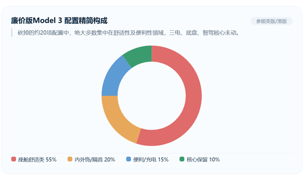特斯拉“毛坯车” 国产车学不会 特斯拉 第5张 特斯拉“毛坯车” 国产车学不会 特斯拉 第5张