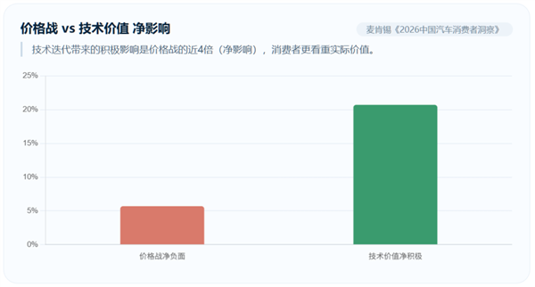 特斯拉“毛坯车” 国产车学不会 特斯拉 第6张 特斯拉“毛坯车” 国产车学不会 特斯拉 第6张