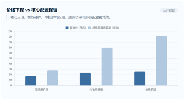 特斯拉“毛坯车” 国产车学不会 特斯拉 第7张 特斯拉“毛坯车” 国产车学不会 特斯拉 第7张