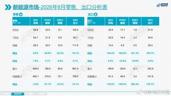 8月纯电销量是增程8.61倍 乐道马磊:纯电大有可为 第3张 8月纯电销量是增程8.61倍 乐道马磊:纯电大有可为 第3张