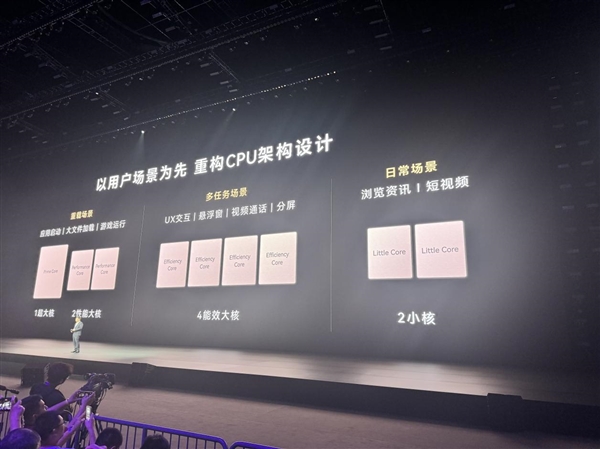 1+2+4+2!麒麟9050 Pro九核心四丛集:行业罕见CPU布局 麒麟9050 Pro 第3张 1+2+4+2!麒麟9050 Pro九核心四丛集:行业罕见CPU布局 麒麟9050 Pro 第3张