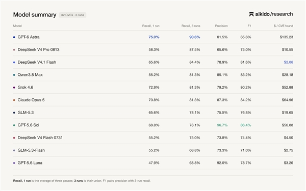 梁神归位 DeepSeek V4.1 Flash重新成为AI斩杀线:性价比超Fable Flash 第2张 梁神归位 DeepSeek V4.1 Flash重新成为AI斩杀线:性价比超Fable Flash 第2张