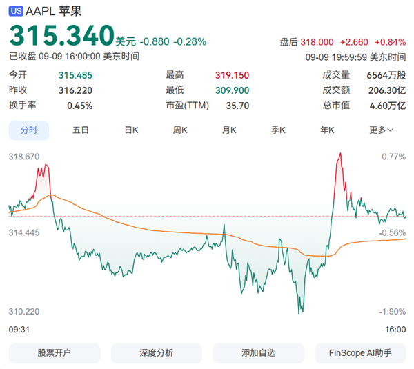 iPhone Duo二手平台已炒到9.9万 苹果首年出货量可达1000万台 Duo 第3张 iPhone Duo二手平台已炒到9.9万 苹果首年出货量可达1000万台 Duo 第3张