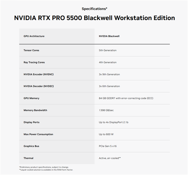 84GB GDDR7！英伟达RTX PRO 5500 Blackwell专业显卡登场 英伟达RTX Blackwell专业显卡 第2张