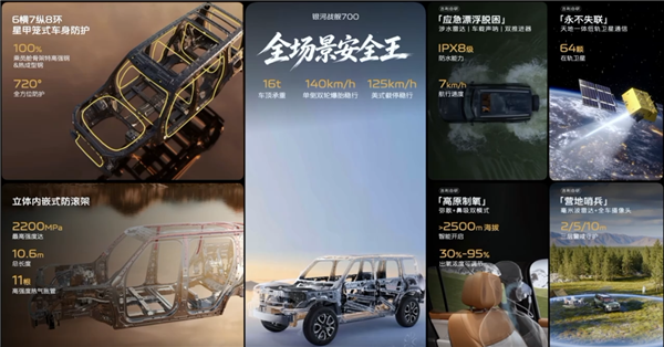 把越野配置卷上天!吉利银河战舰700野外卫星不失联、下水声呐航行 吉利银河战舰700 第7张 把越野配置卷上天!吉利银河战舰700野外卫星不失联、下水声呐航行 吉利银河战舰700 第7张