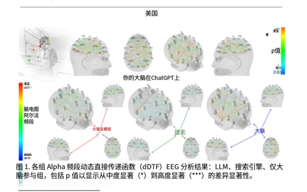 把大脑外包给AI之后 人类正在集体变笨 第7张