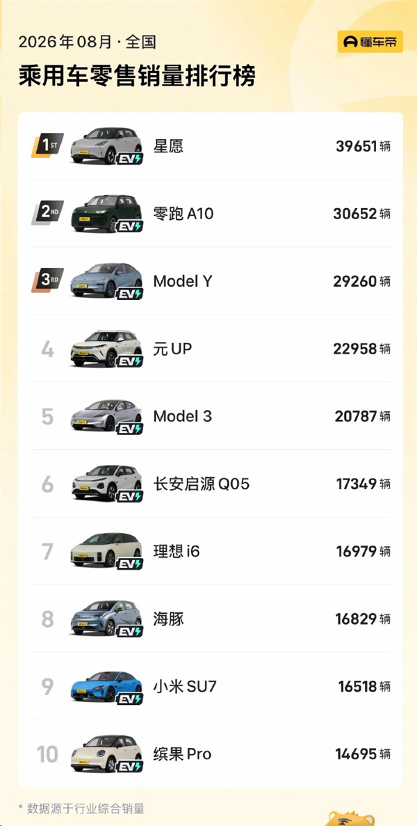 一汽和广汽大重组 是因为丰田拉了? 第8张 一汽和广汽大重组 是因为丰田拉了? 第8张