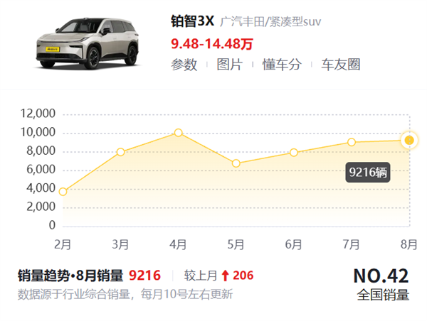 一汽和广汽大重组 是因为丰田拉了? 第11张 一汽和广汽大重组 是因为丰田拉了? 第11张