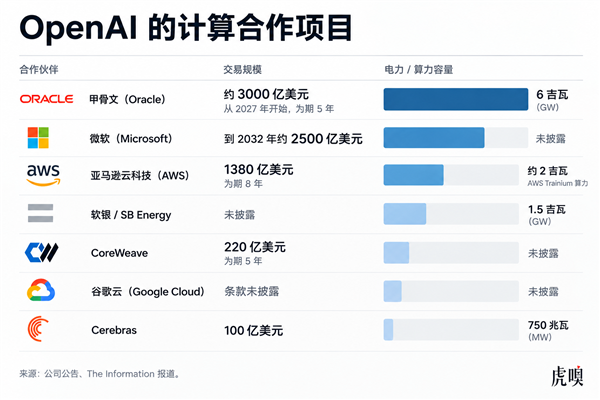 Anthropic抢跑纳斯达克 OpenAI不去了 Anthropic 第1张 Anthropic抢跑纳斯达克 OpenAI不去了 Anthropic 第1张