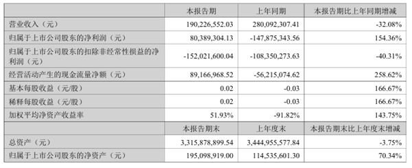 众泰的血条为什么这么厚! 众泰 第10张 众泰的血条为什么这么厚! 众泰 第10张