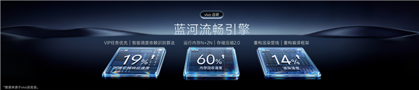 OriginOS 7性能大升级!应用启动提速12% 256GB最高释放25GB空间 7 第1张 OriginOS 7性能大升级!应用启动提速12% 256GB最高释放25GB空间 7 第1张