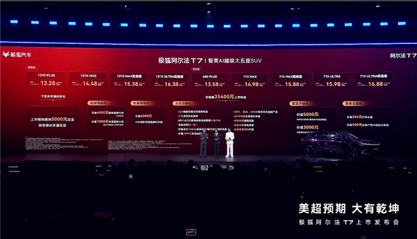 13.28万元起!极狐阿尔法T7上市:全系宁德电池715km续航 极狐阿尔法T7 第2张 13.28万元起!极狐阿尔法T7上市:全系宁德电池715km续航 极狐阿尔法T7 第2张