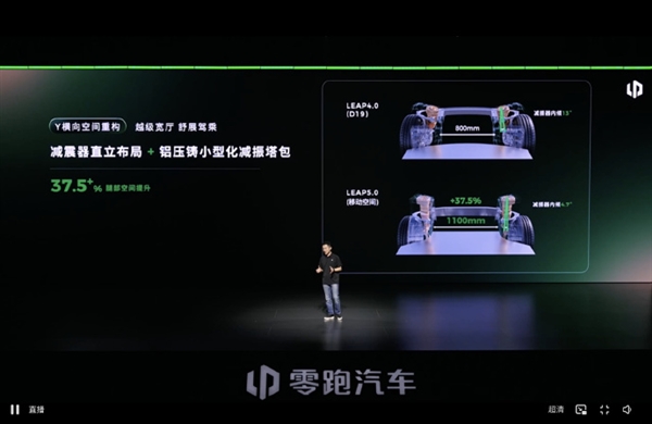 零跑发布LEAP 5.0新移动空间架构:得房率超100% 搭载车型明年上市 零跑LEAP 5.0 第3张 零跑发布LEAP 5.0新移动空间架构:得房率超100% 搭载车型明年上市 零跑LEAP 5.0 第3张