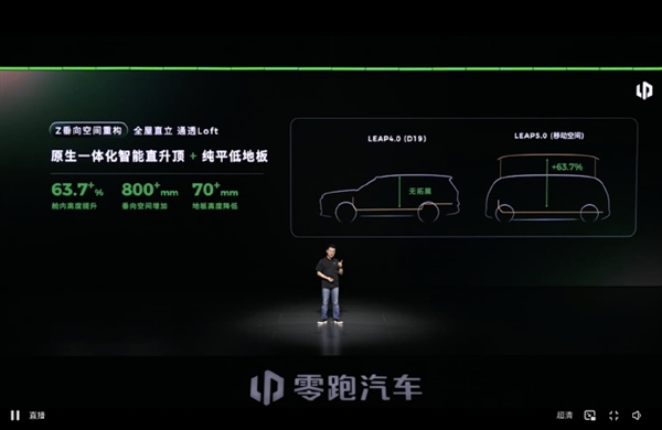 零跑发布LEAP 5.0新移动空间架构:得房率超100% 搭载车型明年上市 零跑LEAP 5.0 第4张 零跑发布LEAP 5.0新移动空间架构:得房率超100% 搭载车型明年上市 零跑LEAP 5.0 第4张