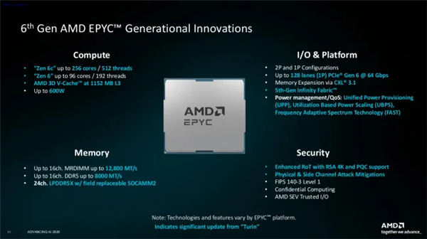 机密计算关键短板被补齐!AMD让虚拟机安全直连PCIe设备:云数据更安全 AMD让虚拟机安全直连PCIe设备 第1张 机密计算关键短板被补齐!AMD让虚拟机安全直连PCIe设备:云数据更安全 AMD让虚拟机安全直连PCIe设备 第1张