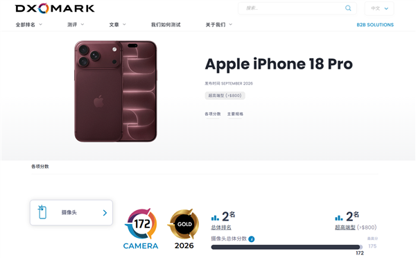 172分!iPhone 18 Pro拿下DXO影像全球第二 仅次于华为Pura 80 Ultra iPhone Pro 第1张 172分!iPhone 18 Pro拿下DXO影像全球第二 仅次于华为Pura 80 Ultra iPhone Pro 第1张