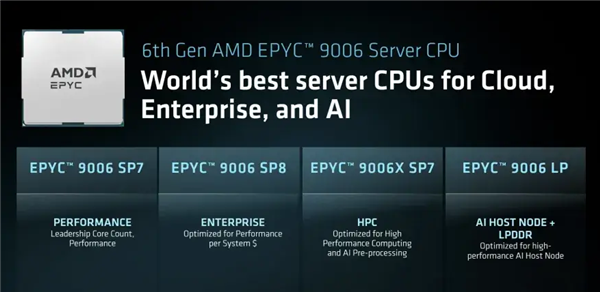 AMD Venice性能测试公布:碾压至强6980P与英伟达Vera Venice性能测试 第2张 AMD Venice性能测试公布:碾压至强6980P与英伟达Vera Venice性能测试 第2张