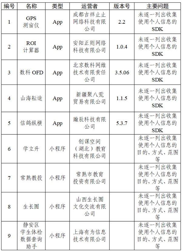 快看你装了没?30款APP被通报:违规收集个人信息 30款APP被通报 第4张 快看你装了没?30款APP被通报:违规收集个人信息 30款APP被通报 第4张