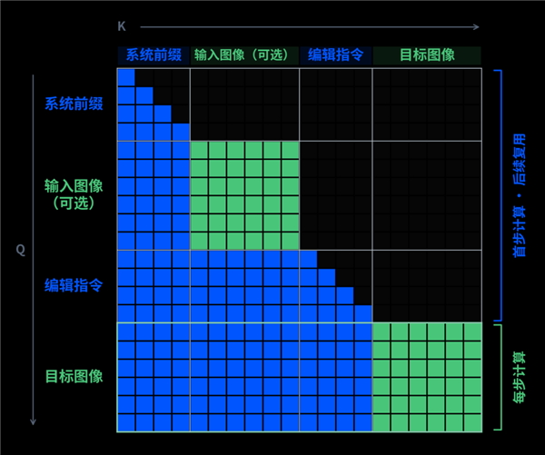 7B小模型超越闭源!千问Qwen-Image-2.1开源:原生透明图 最多10张参考图 7B小模型 第3张 7B小模型超越闭源!千问Qwen-Image-2.1开源:原生透明图 最多10张参考图 7B小模型 第3张