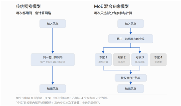 手机CPU冲上5GHz!结果只是新骁龙芯片的开胃菜 手机CPU冲上5GHz 骁龙芯片 第15张 手机CPU冲上5GHz!结果只是新骁龙芯片的开胃菜 手机CPU冲上5GHz 骁龙芯片 第15张