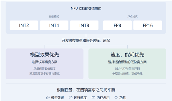 手机CPU冲上5GHz!结果只是新骁龙芯片的开胃菜 手机CPU冲上5GHz 骁龙芯片 第17张 手机CPU冲上5GHz!结果只是新骁龙芯片的开胃菜 手机CPU冲上5GHz 骁龙芯片 第17张