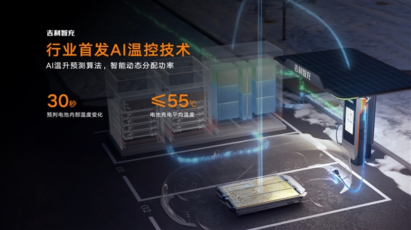吉利新一代AI补能技术发布:单枪峰值功率2.2兆瓦全球第一! AI补能技术 第6张 吉利新一代AI补能技术发布:单枪峰值功率2.2兆瓦全球第一! AI补能技术 第6张