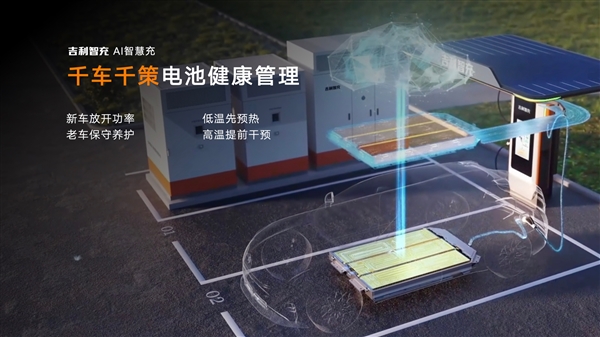 吉利新一代AI补能技术发布:单枪峰值功率2.2兆瓦全球第一! AI补能技术 第5张 吉利新一代AI补能技术发布:单枪峰值功率2.2兆瓦全球第一! AI补能技术 第5张