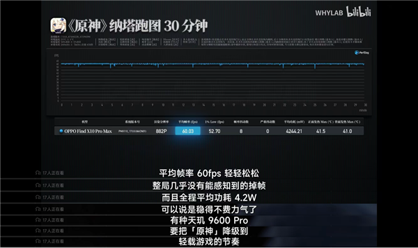 天玑9600 Pro深度解析:AI原生架构拔高游戏体验 AI原生架构 第11张 天玑9600 Pro深度解析:AI原生架构拔高游戏体验 AI原生架构 第11张