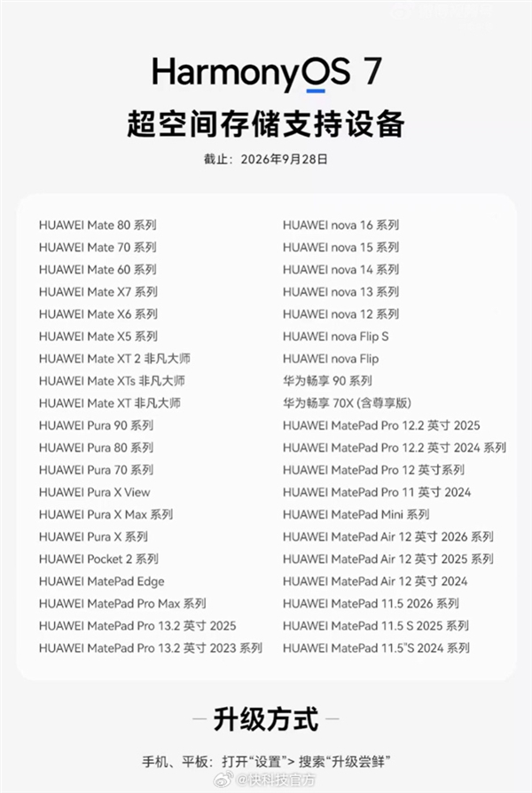 余承东演示鸿蒙7超空间存储黑科技:存储空间直接多出51GB 鸿蒙7超空间存储黑科技 第5张 余承东演示鸿蒙7超空间存储黑科技:存储空间直接多出51GB 鸿蒙7超空间存储黑科技 第5张