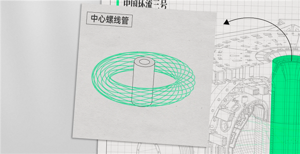 去看了中国环流三号后 我们发现可控核聚变可能真不用等50年了 可控核聚变 第18张 去看了中国环流三号后 我们发现可控核聚变可能真不用等50年了 可控核聚变 第18张