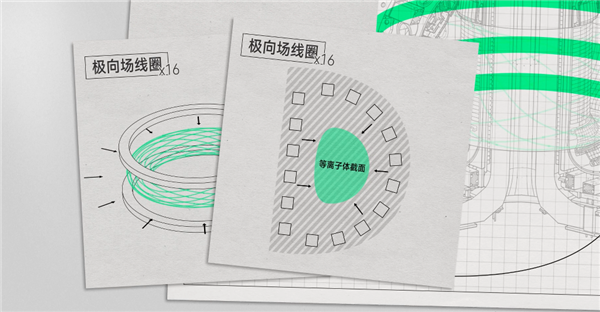 去看了中国环流三号后 我们发现可控核聚变可能真不用等50年了 可控核聚变 第20张 去看了中国环流三号后 我们发现可控核聚变可能真不用等50年了 可控核聚变 第20张