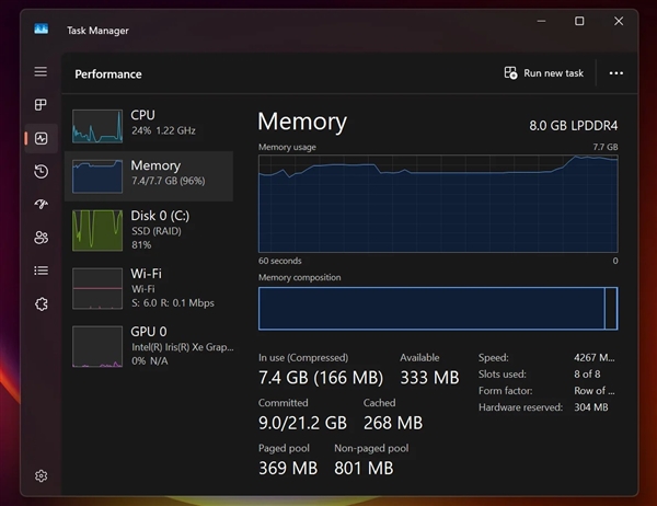 Windows 11 26H2内存占用优化!可惜48GB没必要、8GB用户用不到 26H2 第3张 Windows 11 26H2内存占用优化!可惜48GB没必要、8GB用户用不到 26H2 第3张