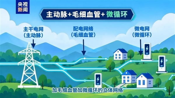 电动汽车不但能充电还能卖电 电网为啥能双向送电 电动汽车 第2张