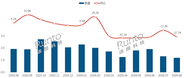 暴跌37%!曾经爆火的闺蜜机 如今卖不动了 闺蜜机 第1张 暴跌37%!曾经爆火的闺蜜机 如今卖不动了 闺蜜机 第1张
