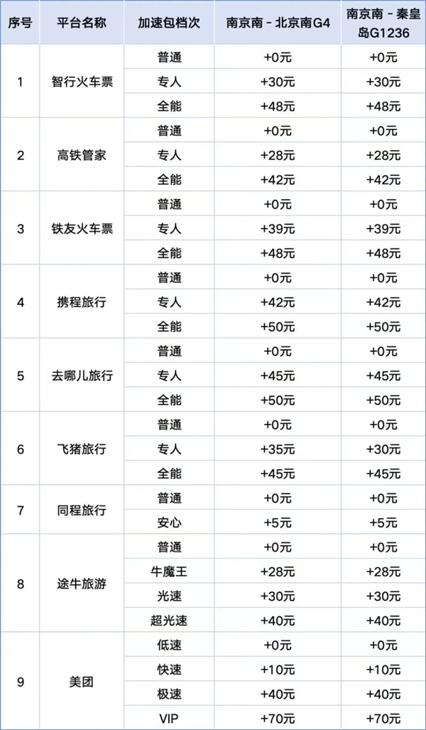 官方打假十年 为什么抢票软件们还活得这么好! 抢票软件 第12张 官方打假十年 为什么抢票软件们还活得这么好! 抢票软件 第12张