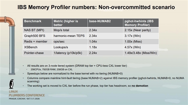 AMD Zen 6 CPU新硬件功能曝光:专门优化内存! CPU 第3张 AMD Zen 6 CPU新硬件功能曝光:专门优化内存! CPU 第3张