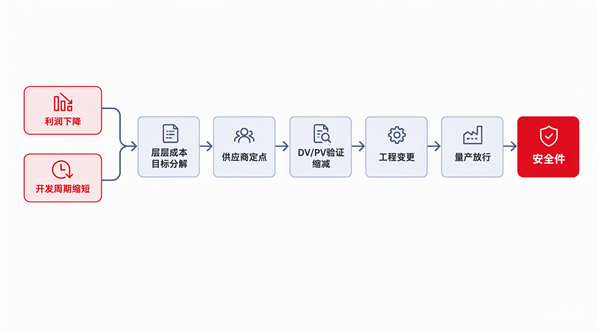 百万豪车 安全余量还是个“黑箱” 第5张 百万豪车 安全余量还是个“黑箱” 第5张