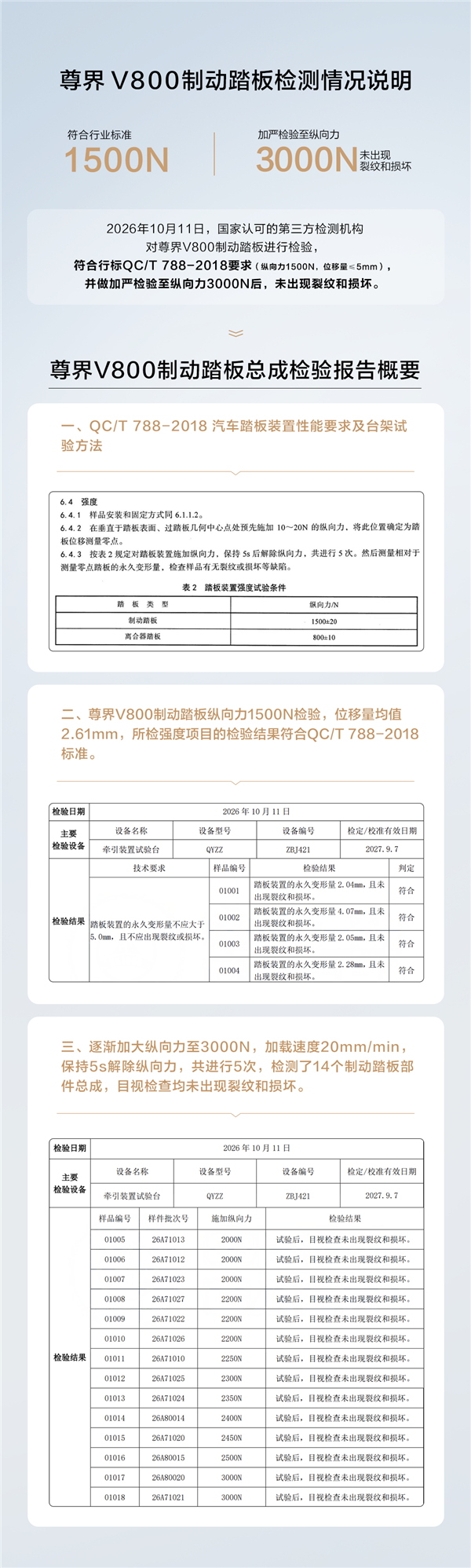 尊界踏板检测未出现裂纹和损坏获资本市场认可:江淮汽车股价大涨 市值重回500亿+ 尊界踏板检测 第1张 尊界踏板检测未出现裂纹和损坏获资本市场认可:江淮汽车股价大涨 市值重回500亿+ 尊界踏板检测 第1张